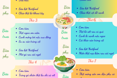 Thực đơn tuần 4 tháng 12 năm 2025