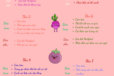 Thực đơn Tuần 2 tháng 1 năm 2026